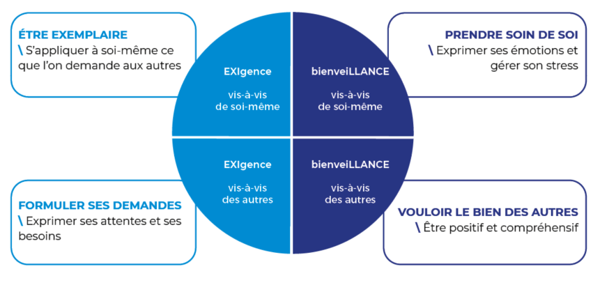 Boussole Exillance ABSKILL
