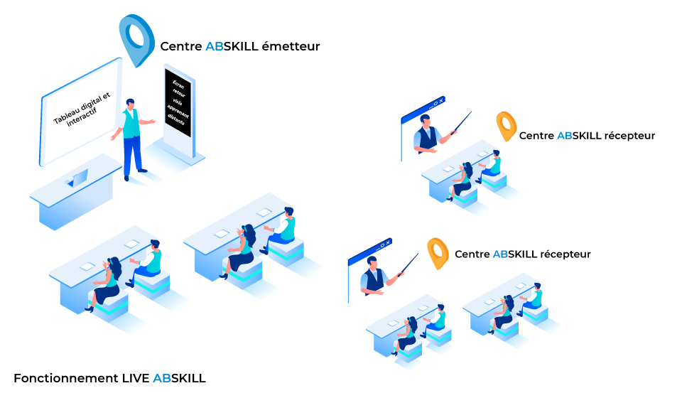 Fonctionnement du Live ABSKILL